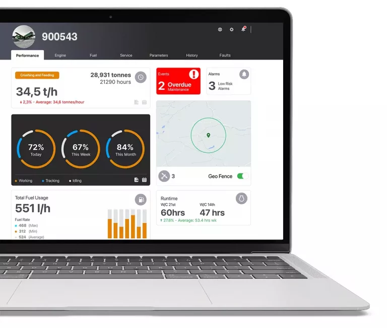 Machine Analytics on a Laptop